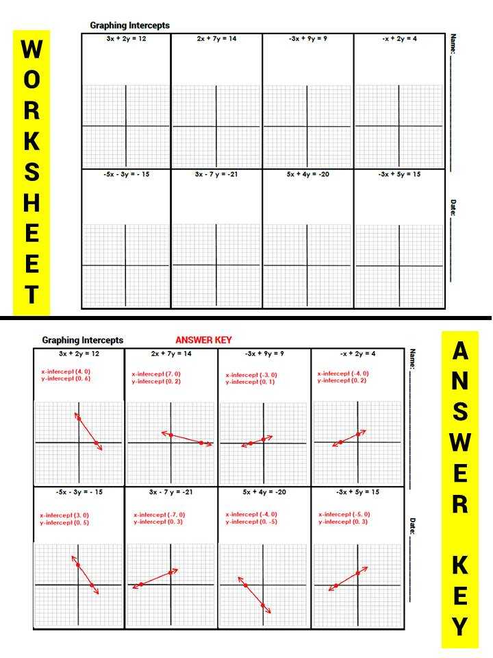 Worksheet Graphing Quadratics From Standard form Answer Key with the Math Magazine February 2015