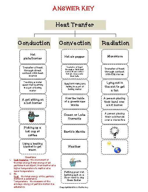 Worksheet Methods Of Heat Transfer and 328 Best Physci Energy Images On Pinterest