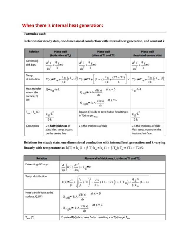 Worksheet Methods Of Heat Transfer and Mathcad Functions for Conduction Heat Transfer Calculations
