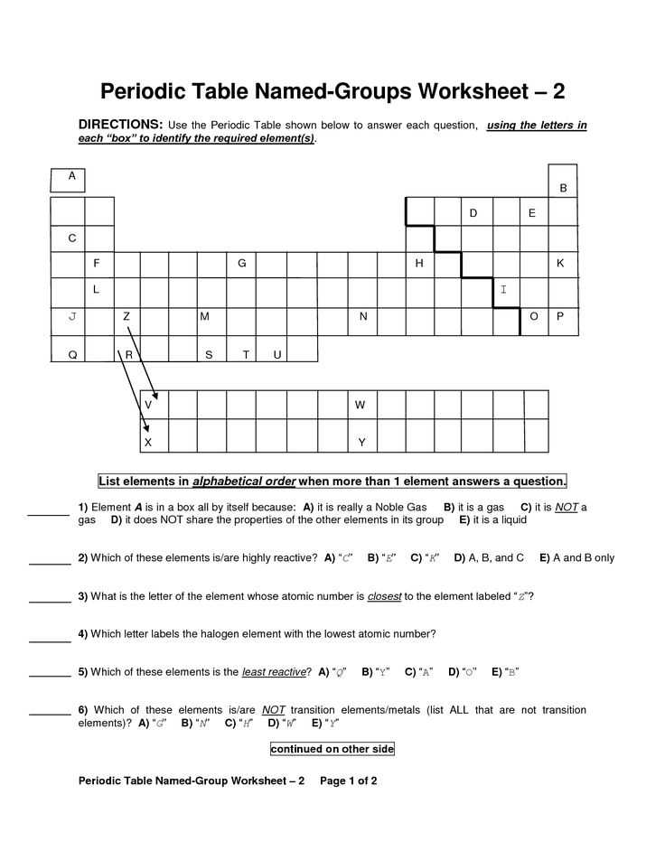 Worksheet Periodic Table Answer Key or 690 Best Quimica Images On Pinterest