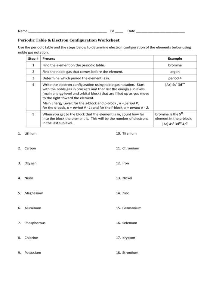 Worksheet Periodic Table Answer Key together with Best Electron Configuration Worksheet Answers Lovely Electron