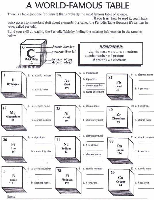 Worksheet Periodic Table Answer Key together with Worksheets 52 Unique Periodic Table Worksheet Answers High