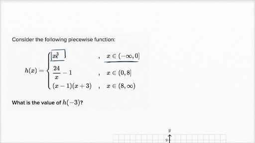 Worksheet Piecewise Functions Algebra 2 Answers as Well as Worksheet Piecewise Functions Answers Best Introduction to