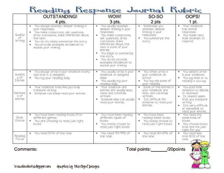 Worksheets Don T Grow Dendrites Pdf together with 23 Best Rubric Images On Pinterest