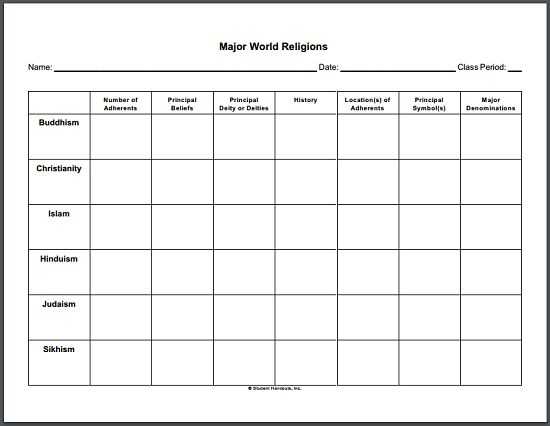 World Religions Worksheets Along with 116 Best Parative Religions Images On Pinterest