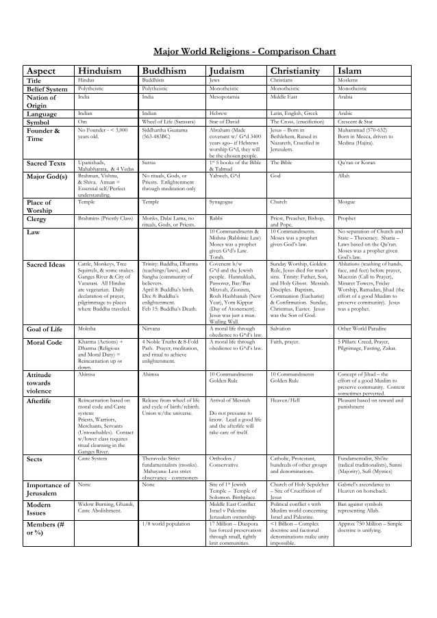 World Religions Worksheets Along with 8 Best World Religions Images On Pinterest