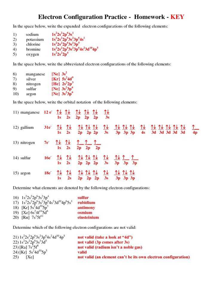 Writing Electron Configuration Worksheet Answer Key together with Periodic Table Electron Configurations and the Periodic Table