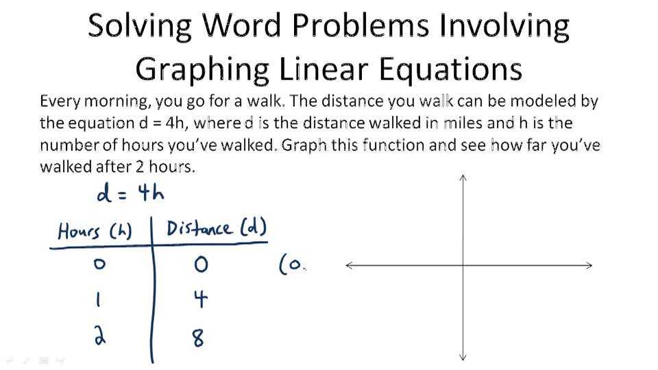 Writing Linear Equations From Word Problems Worksheet Pdf together with Worksheets 42 Inspirational Graphing Linear Equations Worksheet Hd