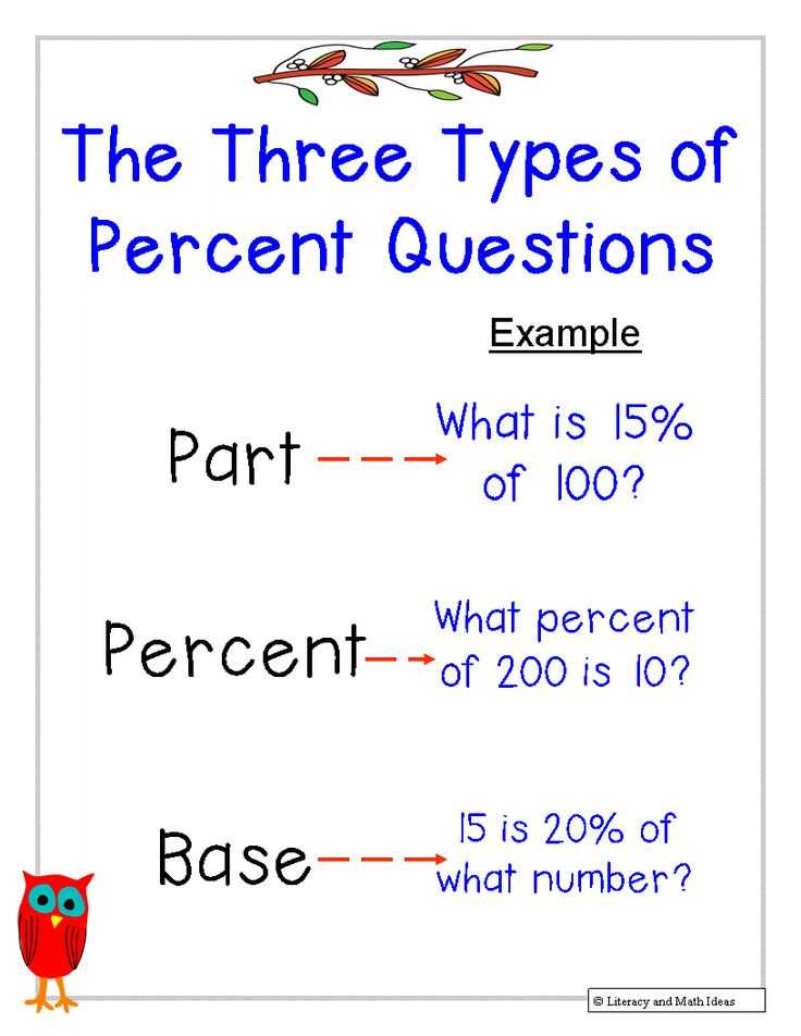 Writing Ratios In 3 Different Ways Worksheets and 80 Best Rates Ratios and Proportions Images On Pinterest