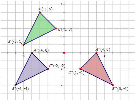 Writing Rules for Translations Worksheet and Notation for Posite Transformations Read Geometry