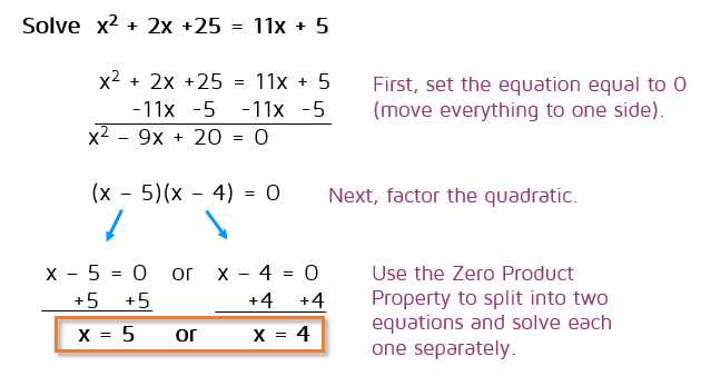 Zero Product Property Worksheet Along with Lovely solving Quadratic Equations by Factoring Worksheet Unique