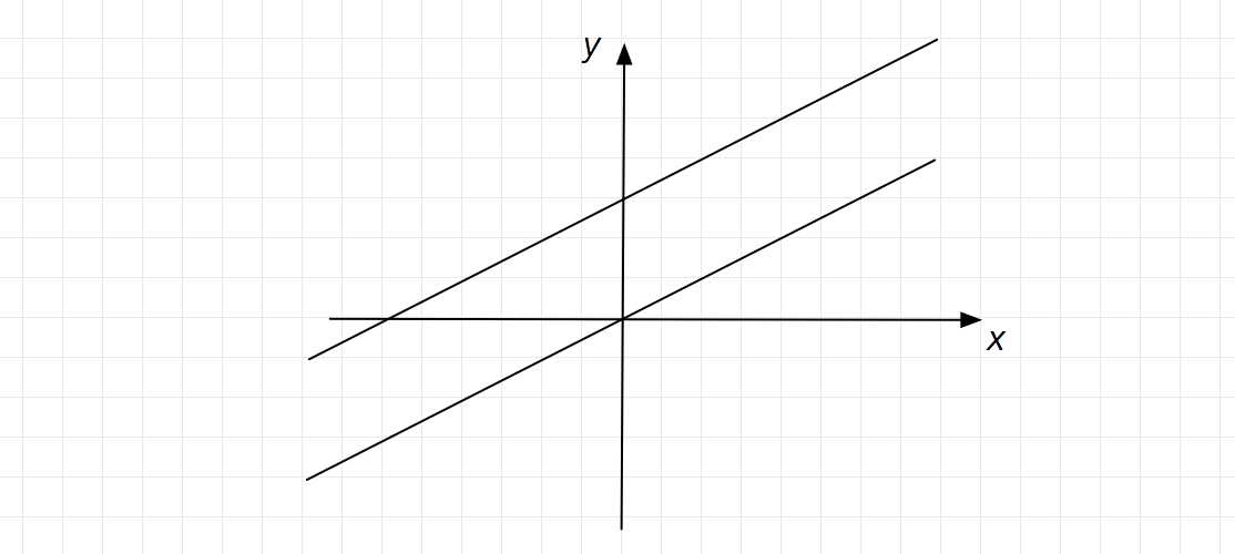 3 3 Slopes Of Lines Worksheet Answers Also Equations Of Parallel and Perpendicular Lines