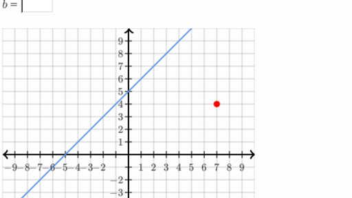 3 3 Slopes Of Lines Worksheet Answers and Parallel Lines From Equation Example 3