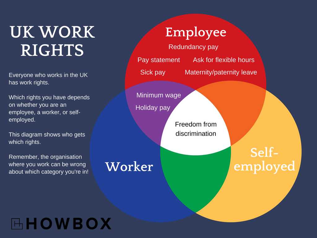 30 Days Living On Minimum Wage Worksheet or Howbox askhowbox Twitter