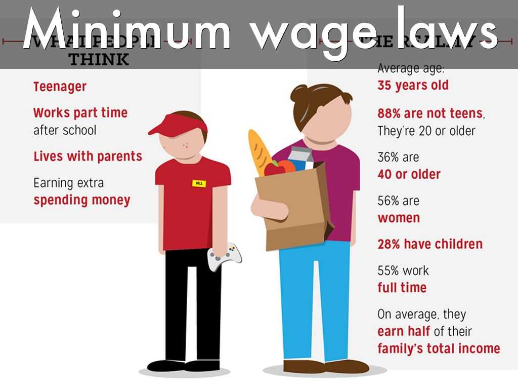 30 Days Living On Minimum Wage Worksheet or Labor Markets Poverty and In E Distribution by Phil
