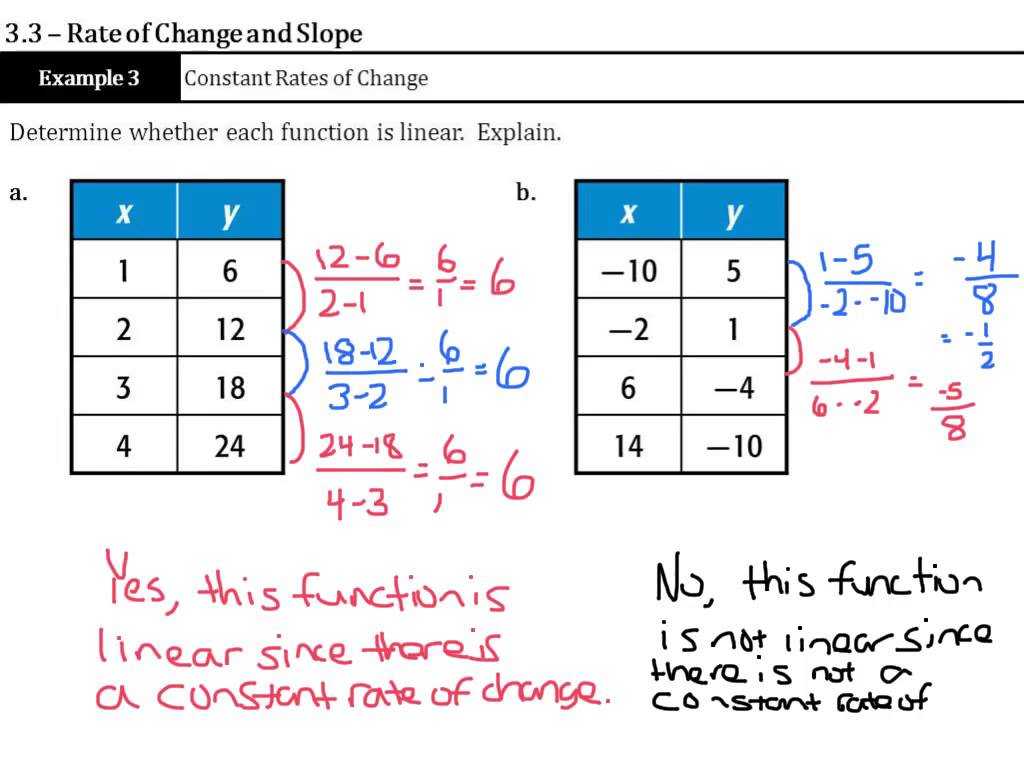 5.4 Slope as A Rate Of Change Worksheet as Well as Rate Of Change and Slope