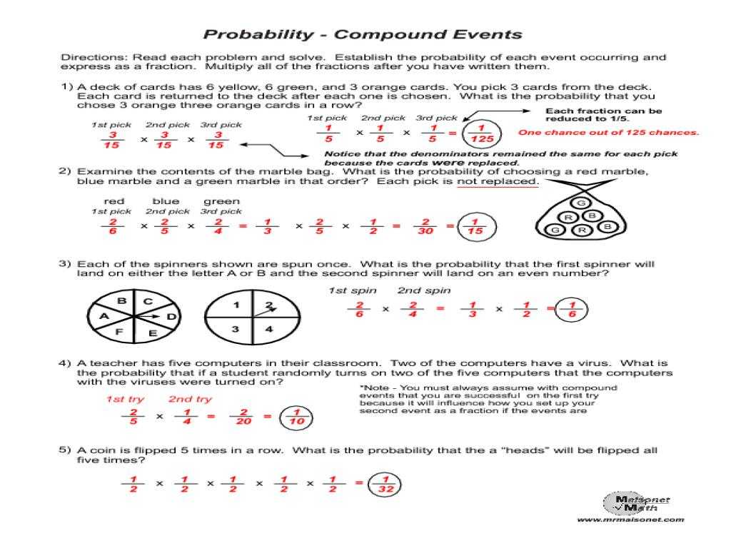 6th Grade Common Core Math Worksheets Also Colorful Free Printable Probability Worksheets Mold Worksh