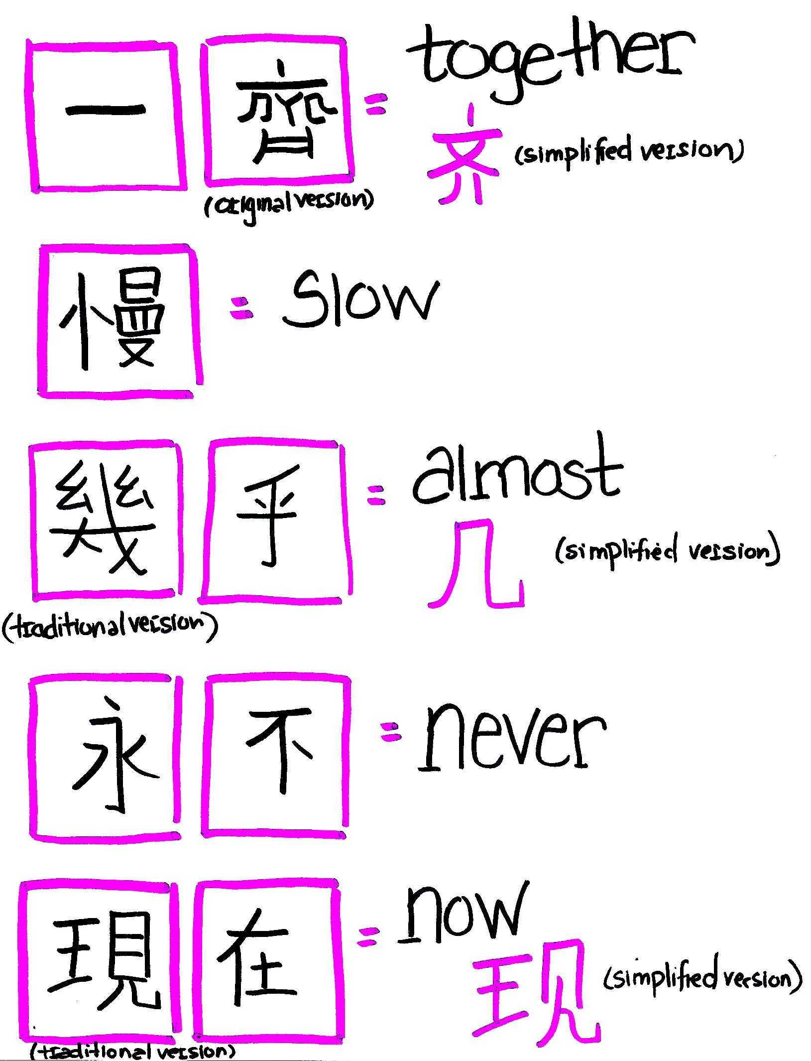 Adverb Practice Worksheets or Mon Chinese Prepositions and Adverbs Learn Chinese Learn