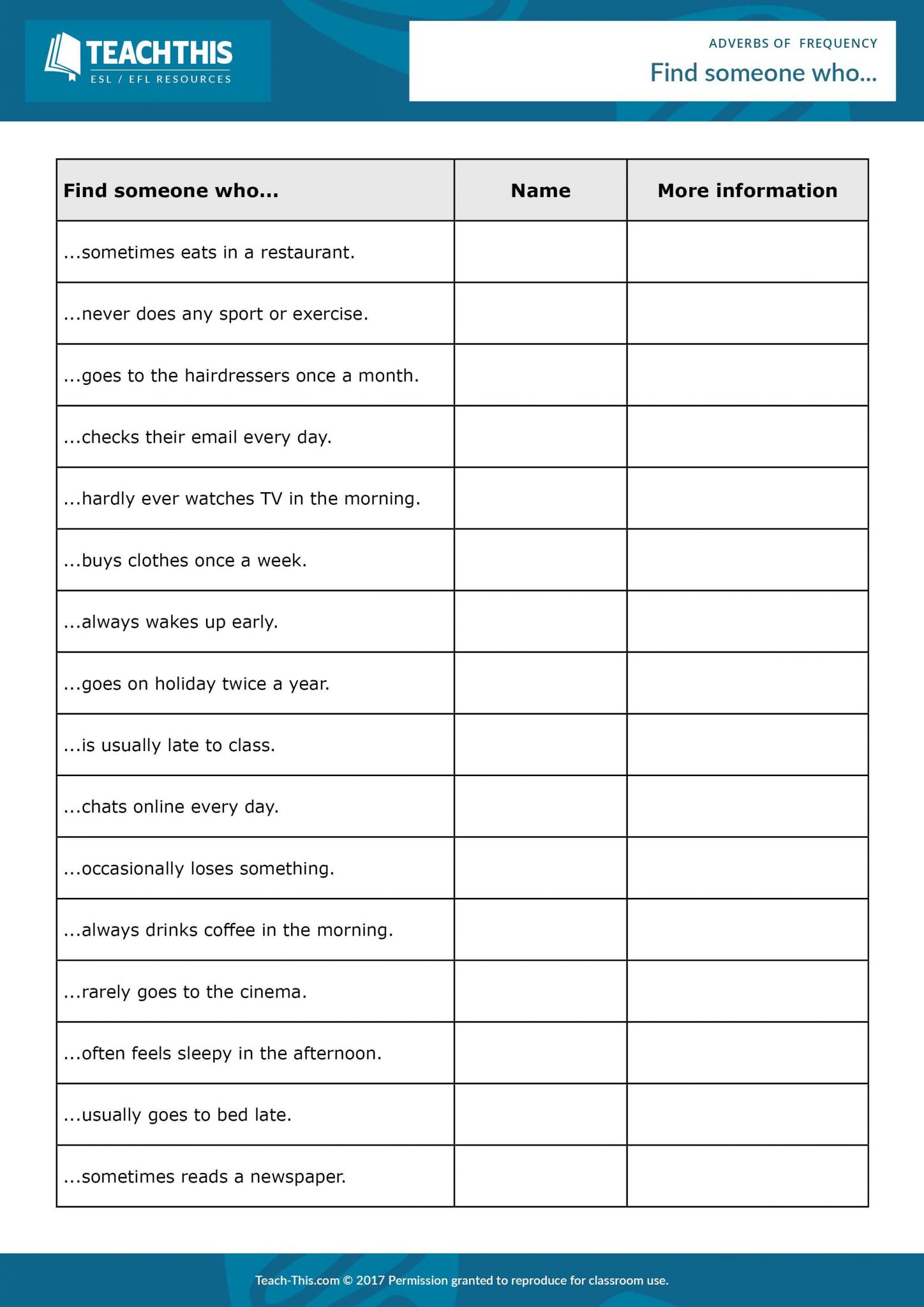 Adverb Practice Worksheets together with Adverbs Of Frequency