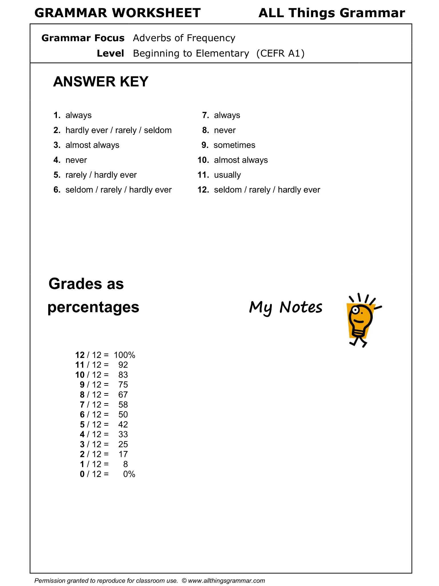 Adverb Practice Worksheets with English Grammar Worksheet Adverbs Of Frequency