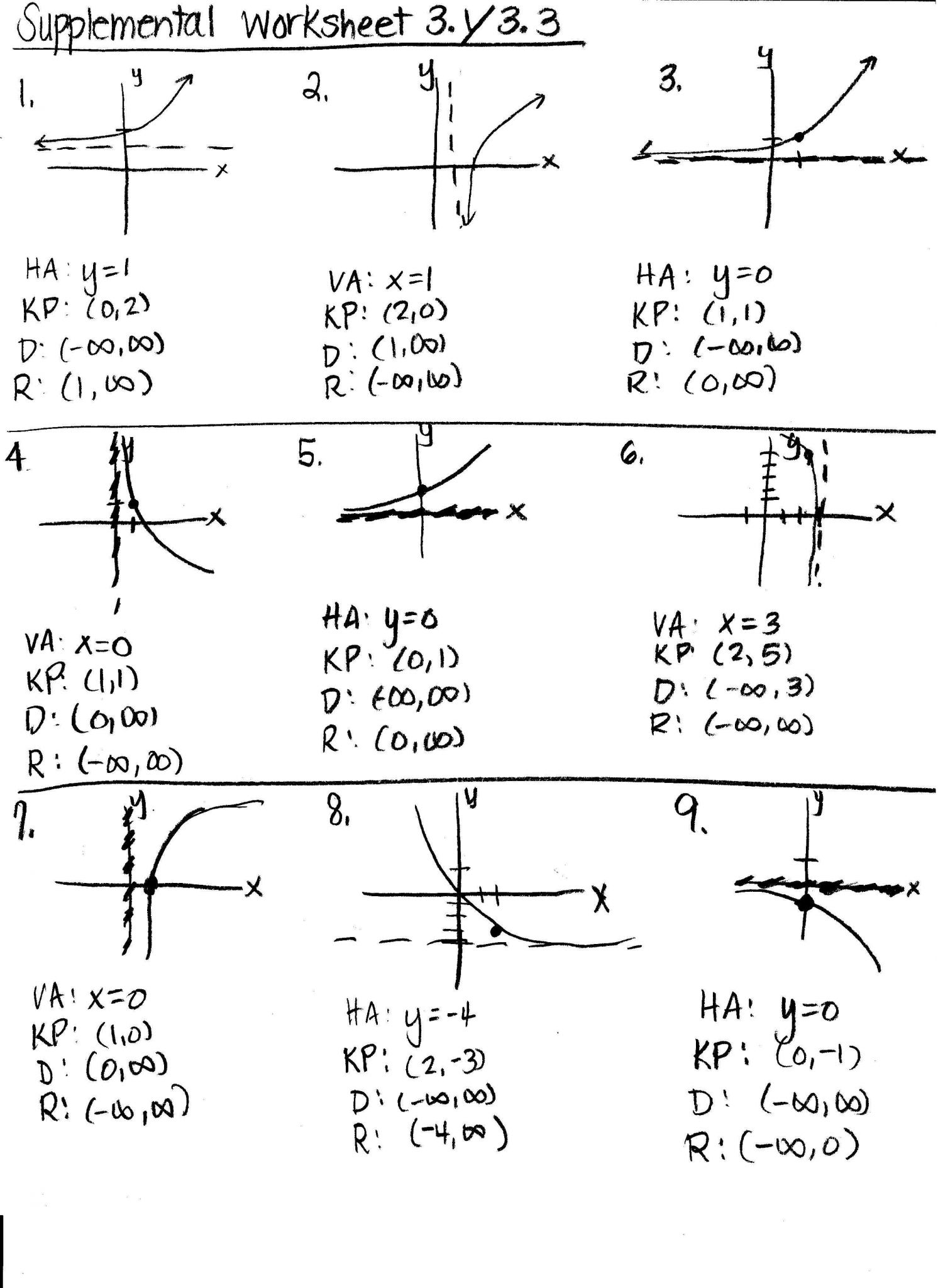 Algebra 2 Worksheet 7.4 A Properties Of Logs Answers and Relations Functions and Graphs Worksheets Choice Image Worksheet