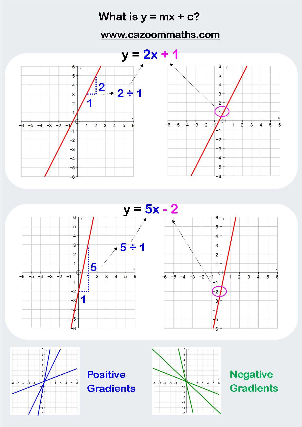 Algebra 2 Worksheet 7.4 A Properties Of Logs Answers with Graphing Trig Functions Worksheet Beautiful Fun Algebra Worksheets Of Graphing Trig Functions Worksheet