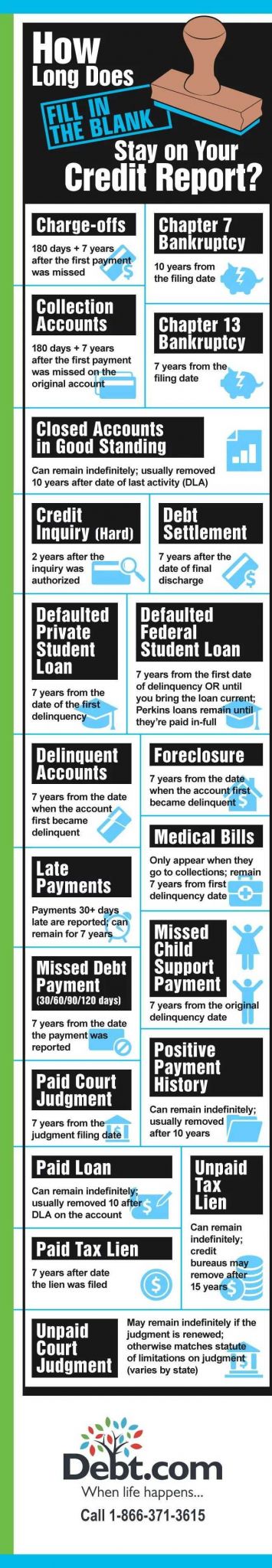 An Inconvenient Truth Worksheet Answers together with 74 Best Money Debt Fiscal Cliff Images On Pinterest