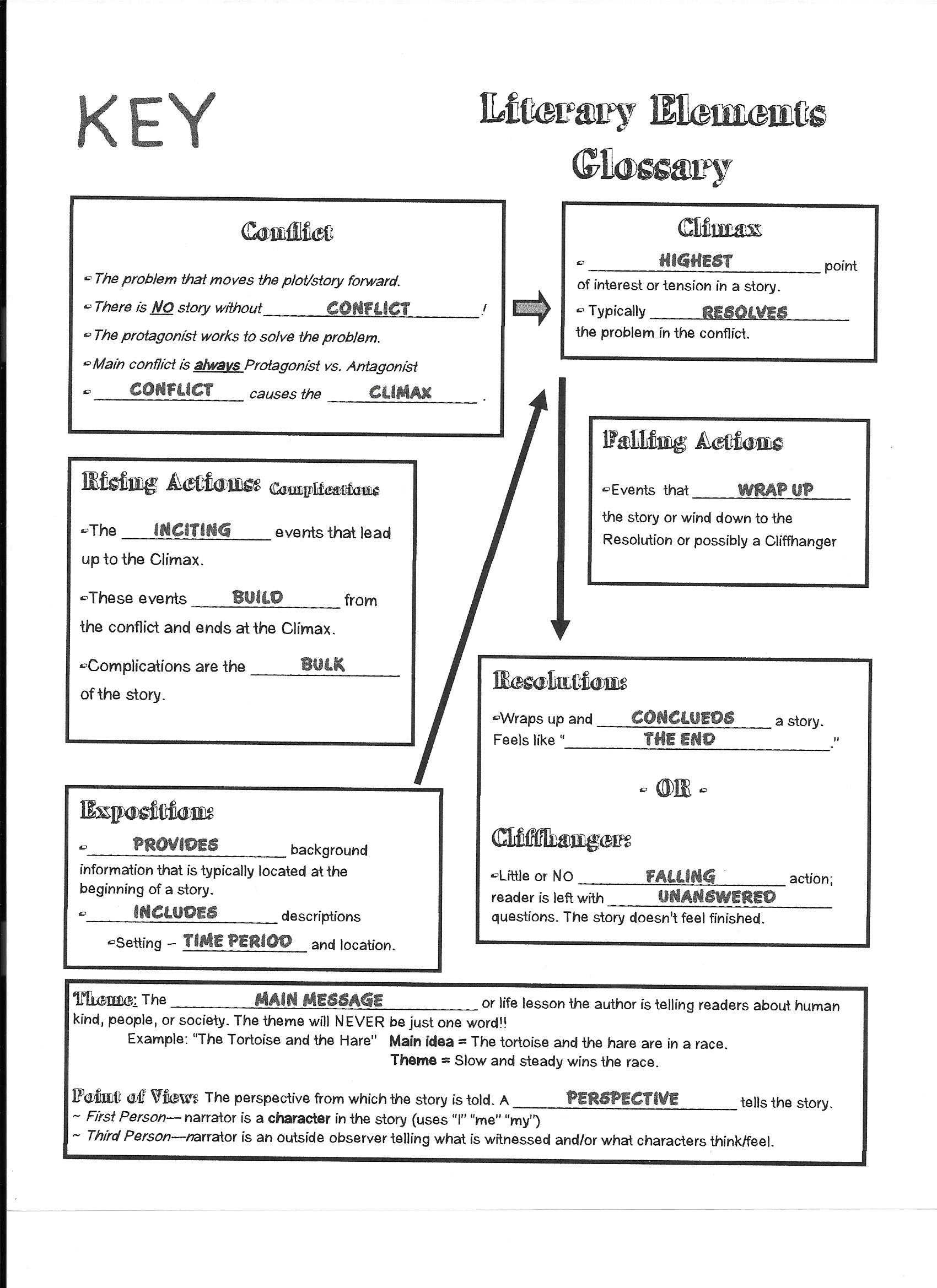 Analyzing Literature Worksheet with Worksheet Literary Devices Gallery Worksheet for Kids In English