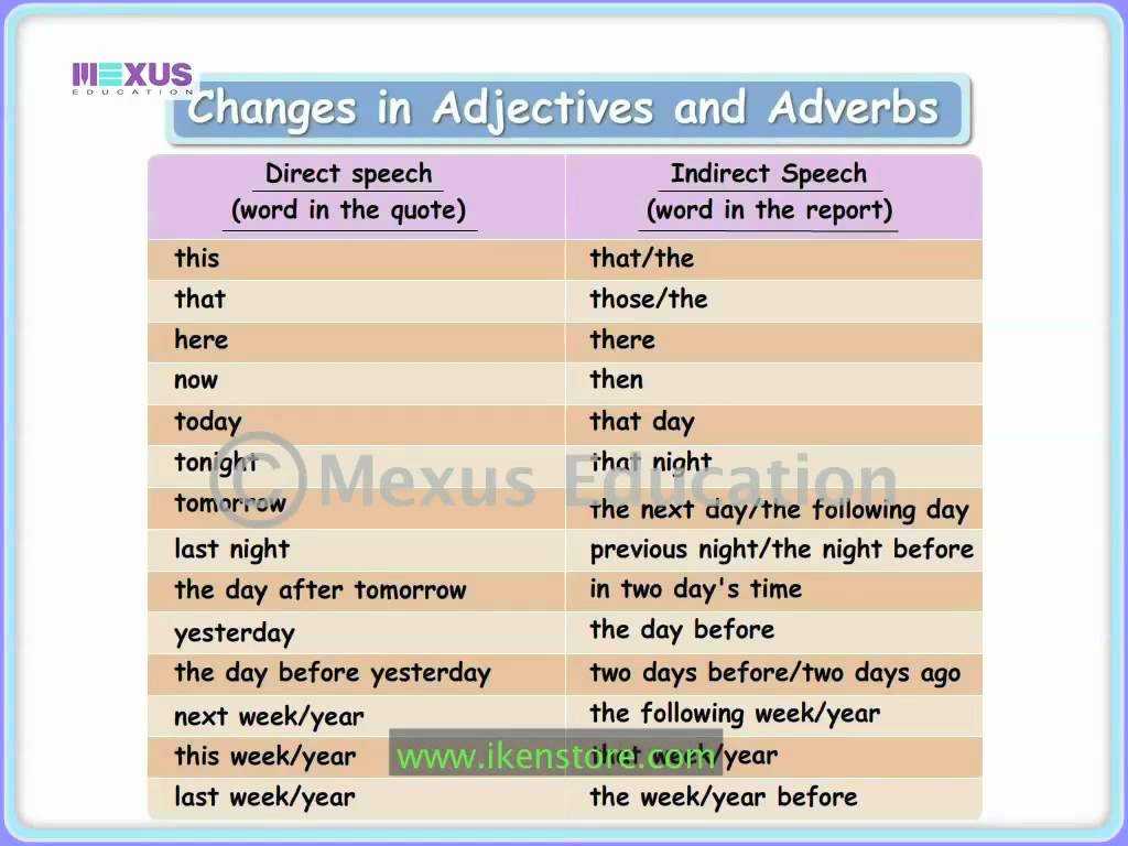 Are You A Liberal or Conservative Worksheet and Watching Video Changing Direct Speech to Indirect Speech P