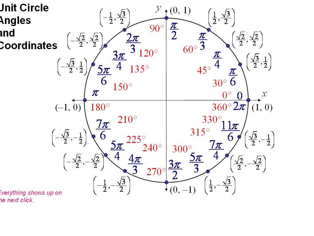 Area and Circumference Of A Circle Worksheet Answers Also Summer Math Day 14 July 10th Review and Homework