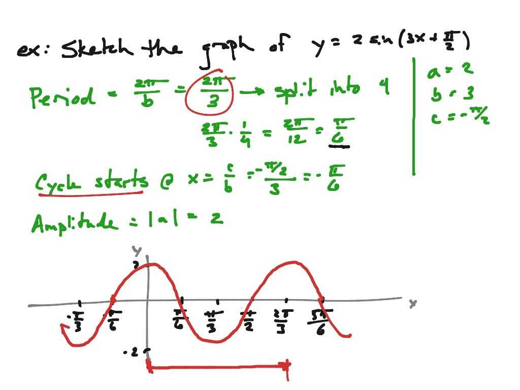 Arithmetic Sequences as Linear Functions Worksheet Along with 15 New Graph Graphing Sine and Cosine Worksheet Work