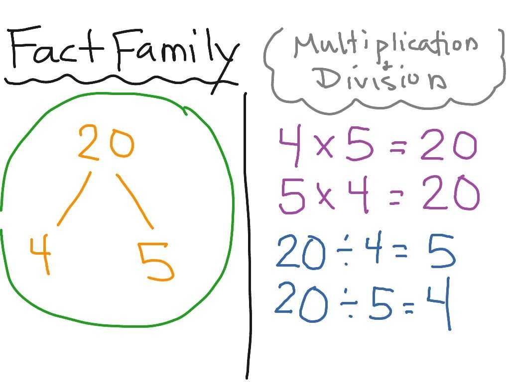 Arrays and Multiplying by 10 and 100 Worksheet together with Fact Families Multiplication and Division Worksheets Choice