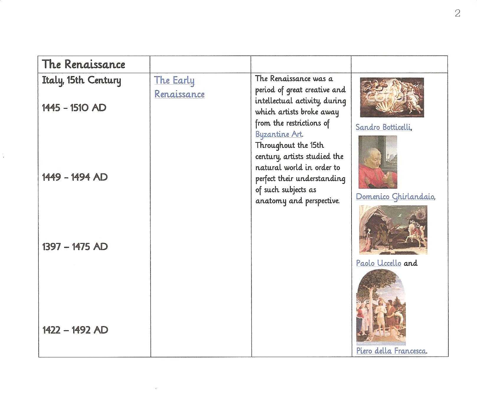 Art and Artist Of the Renaissance Worksheet Along with Ancient History