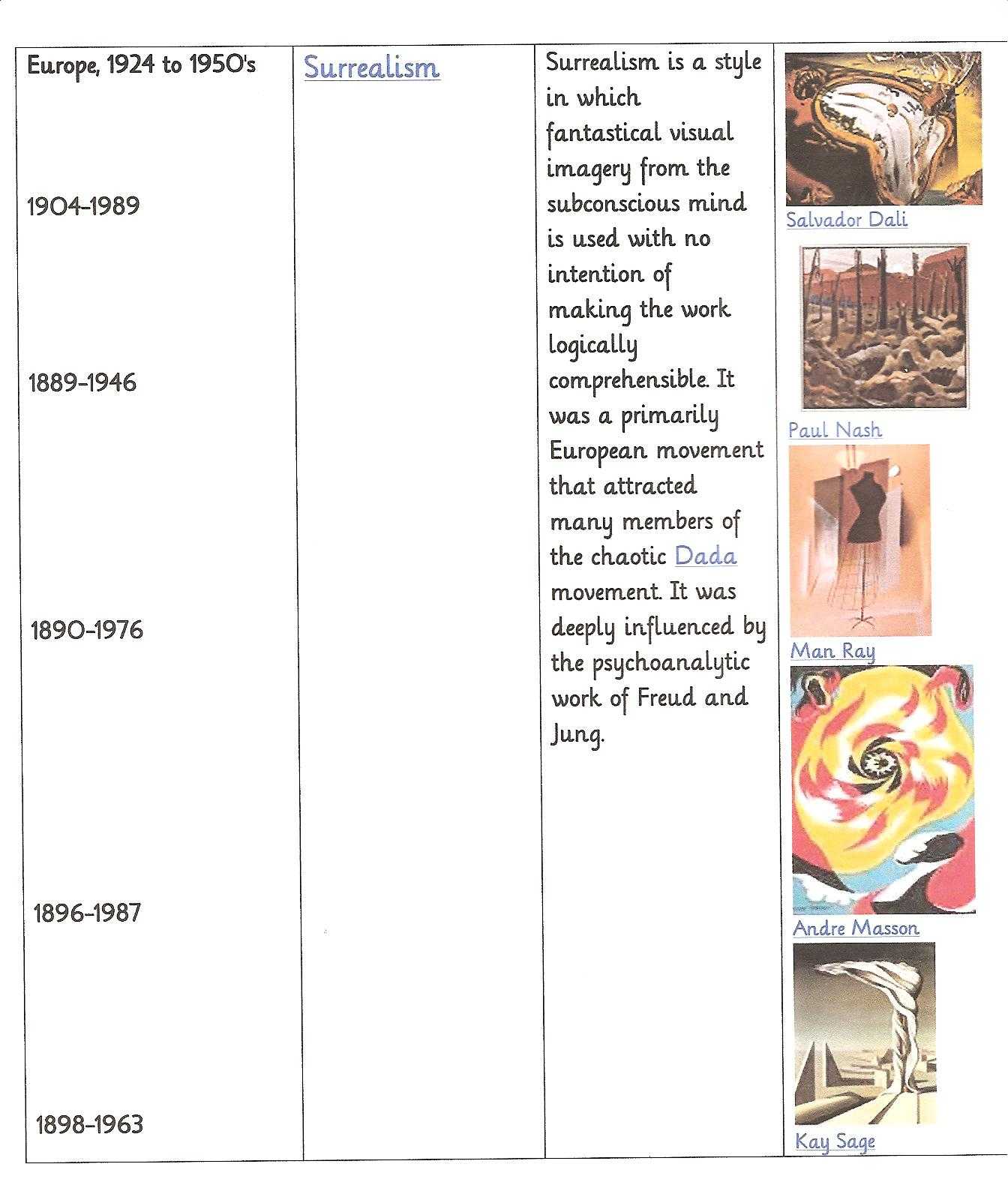 Art and Artist Of the Renaissance Worksheet together with History Practical Pages