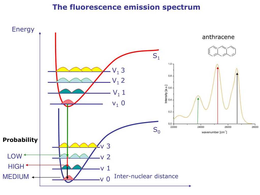 Atomic Spectra Worksheet Answers together with Uranium atomic Emission Spectrum Bing Images