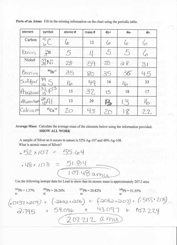 Atomic Structure Review Worksheet Answer Key Also Periodic Table Worksheet Answers New atomic Structure and the