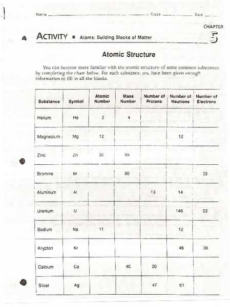 Atomic Structure Review Worksheet Answer Key or Lovely atomic Structure Worksheet Luxury atomic Number Worksheet