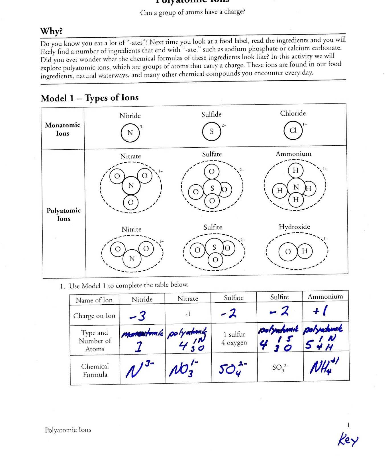 Atoms and isotopes Worksheet Along with atoms Vs Ions Worksheet