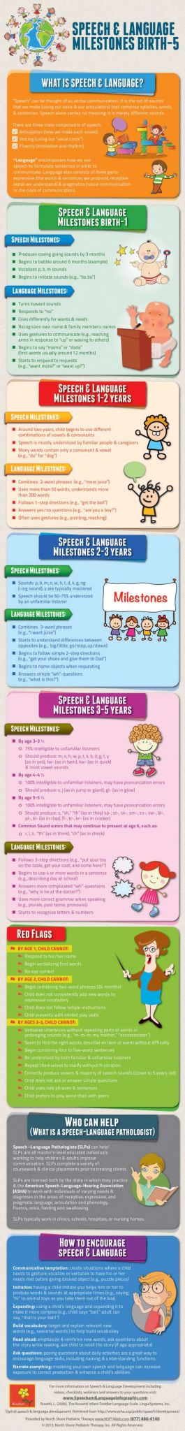 Auditory Processing Worksheets or 368 Best Munication Images On Pinterest