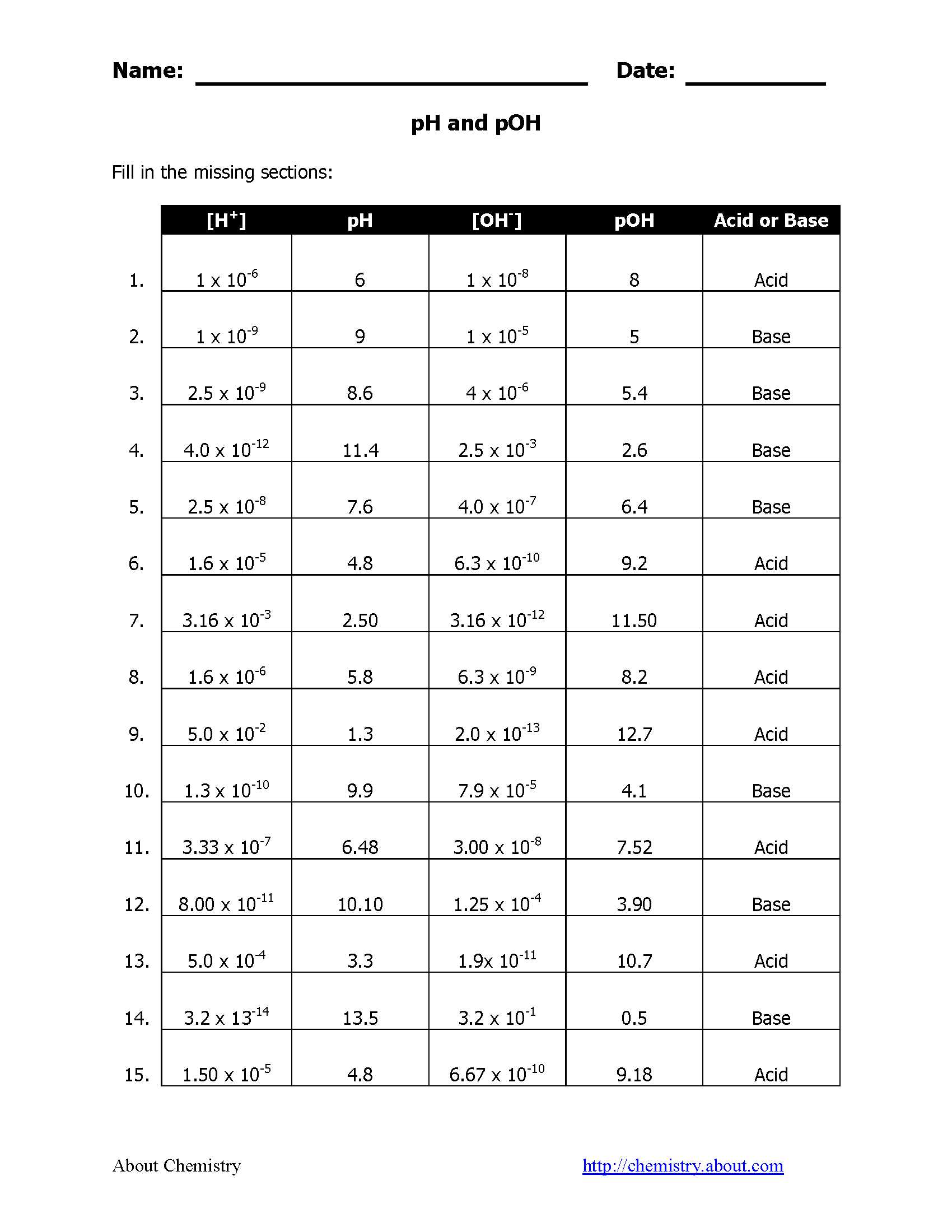 Balancing Equations Practice Worksheet Answer Key together with Ph and Poh Practice Worksheet