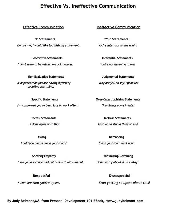 Basic Conversation Skills Worksheets as Well as 29 Best Munication Breakdown Images On Pinterest
