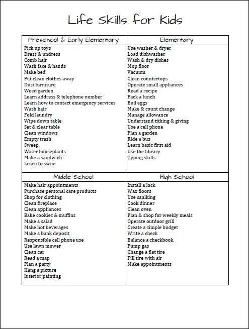 Basic Life Skills Worksheets and 6406 Best Teaching and Learning Images On Pinterest