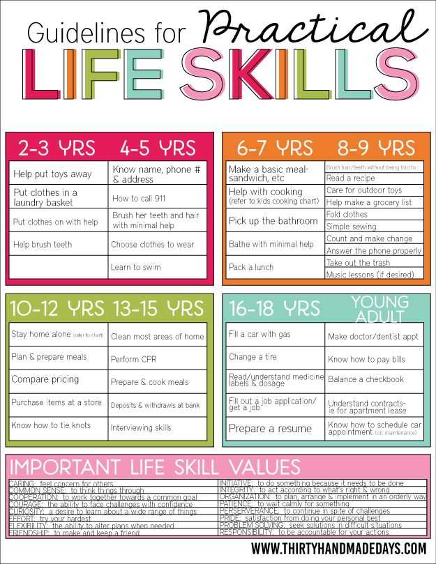 Basic Life Skills Worksheets or 528 Best Life Skills Images On Pinterest