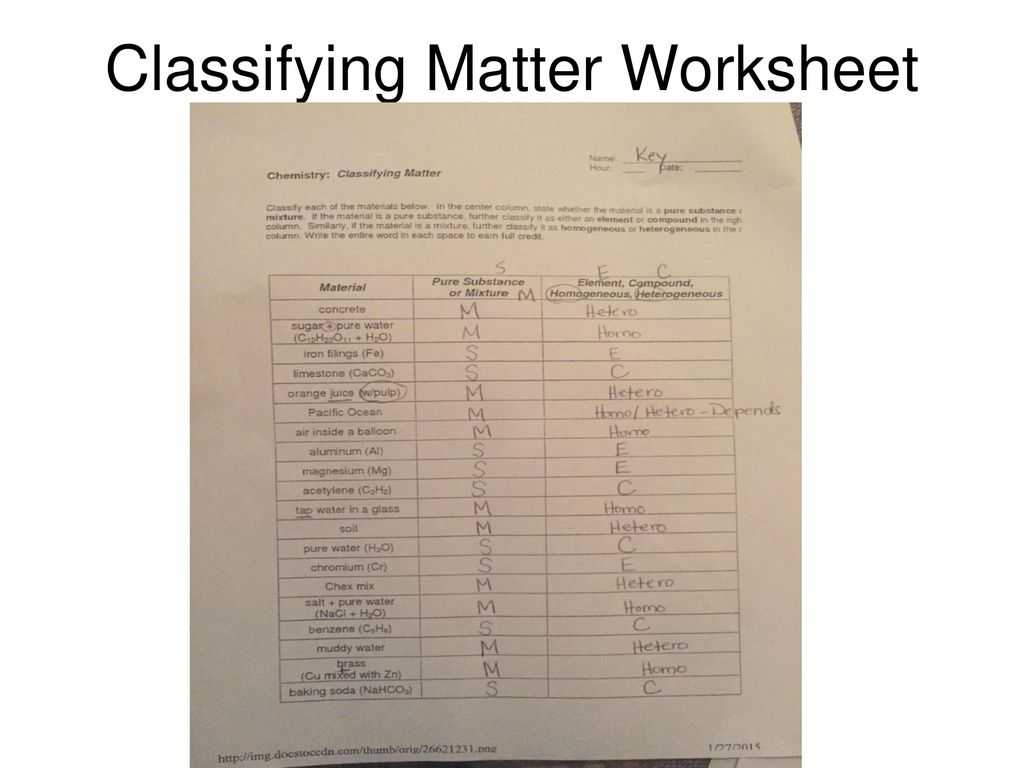 Bill Nye Magnetism Worksheet Answers together with Matter and Changeatomic Structure Ppt