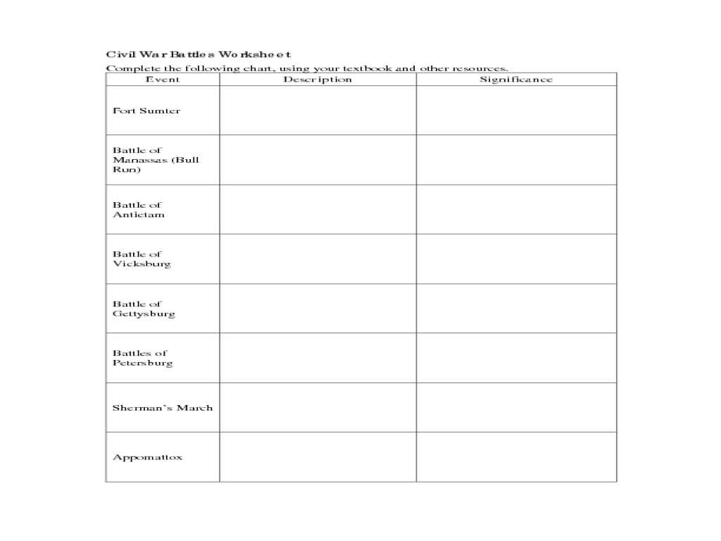 Blank Budget Worksheet Along with Division Worksheets Ampquot Division Worksheets Lower Ks2 Free P