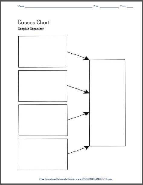 Blank Timeline Worksheet Pdf or Causes Chart Blank Graphic organizer Worksheet