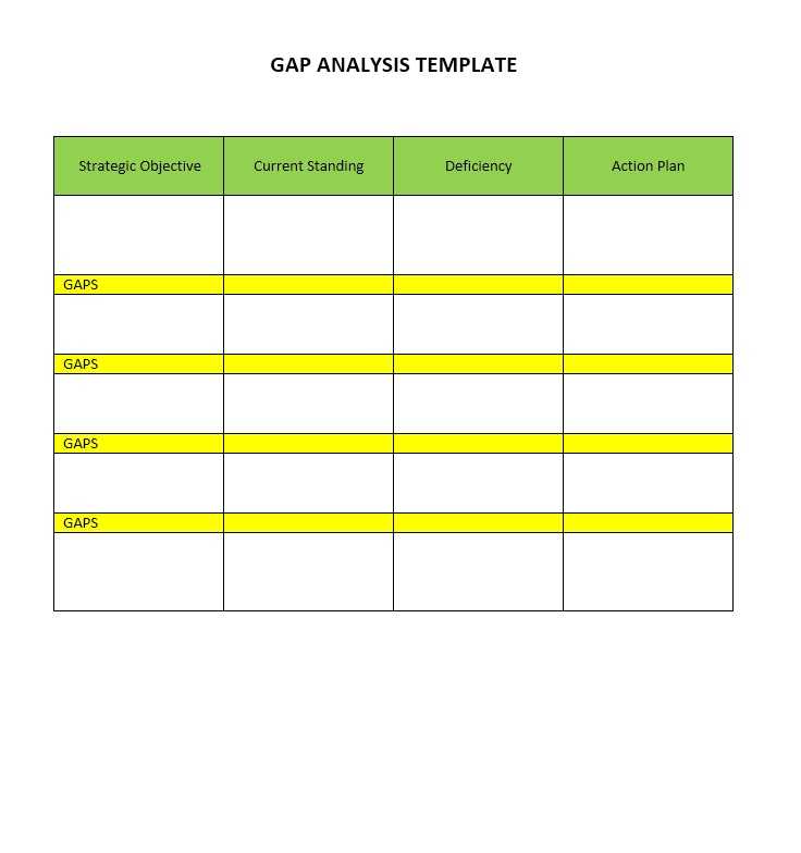 Blank Timeline Worksheet Pdf together with 40 Gap Analysis Templates & Exmaples Word Excel Pdf