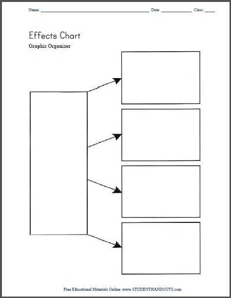 Blank Timeline Worksheet Pdf with 46 Best Graphic organizers Images On Pinterest