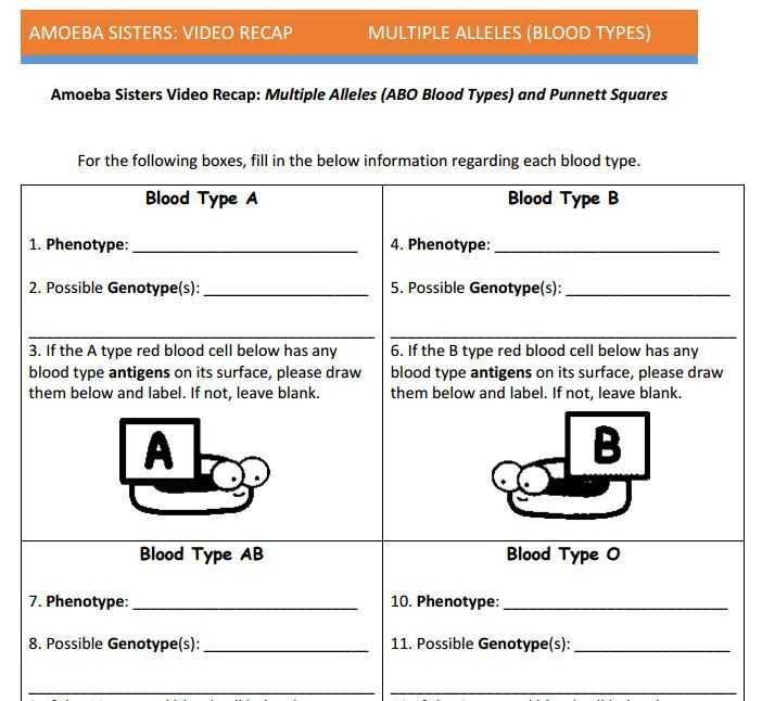 Blood Type and Inheritance Worksheet Answer Key as Well as Multiple Alleles Practice Problems Worksheet Multiple Allele and