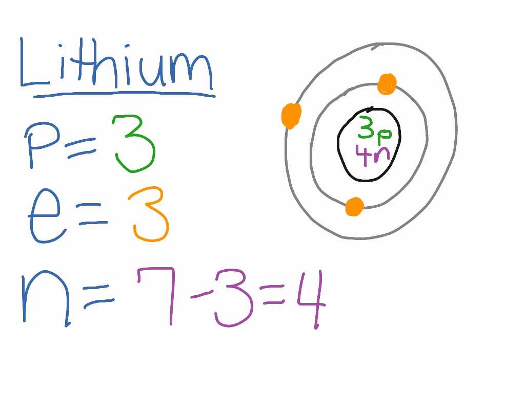 Bohr Model and Lewis Dot Diagram Worksheet Answers Along with 50 Awesome Graph Bohr Diagram for Lithium Diagram Ins